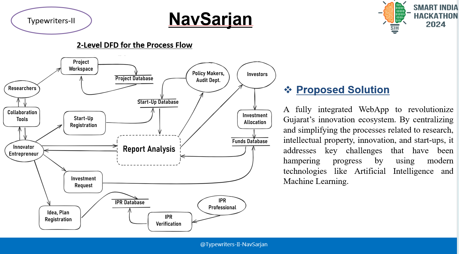 NavSarjan- Research Management Platform