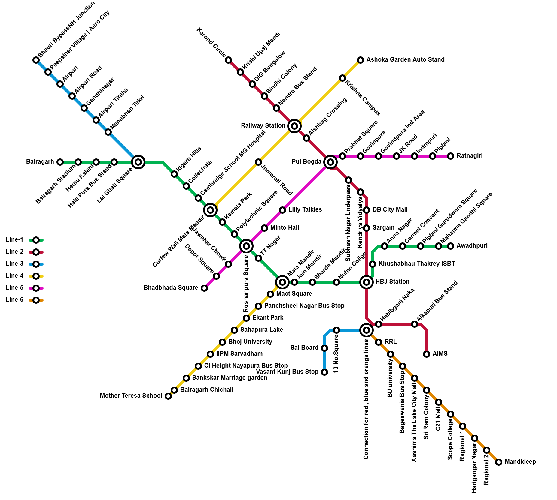 Metro Routing & Scheduling System